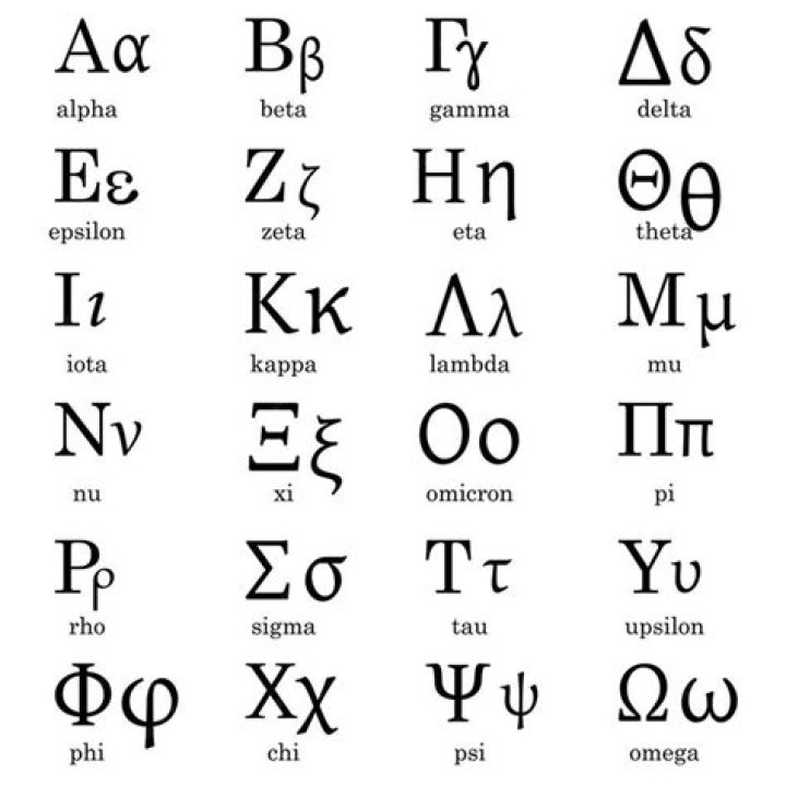 What Does Beta Chi Mean? Unraveling a Greek Letter Mystery