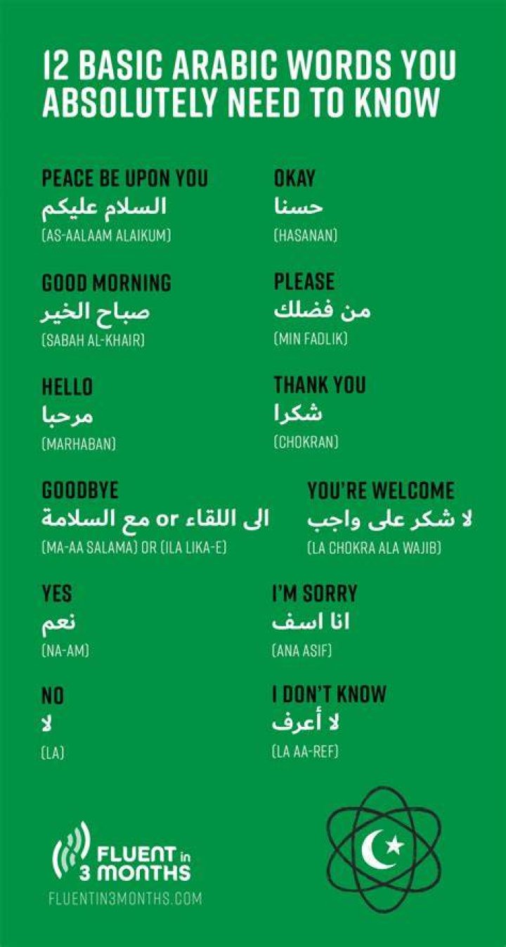 What Does Shu Mean in Arabic? Unpacking a Common Phrase