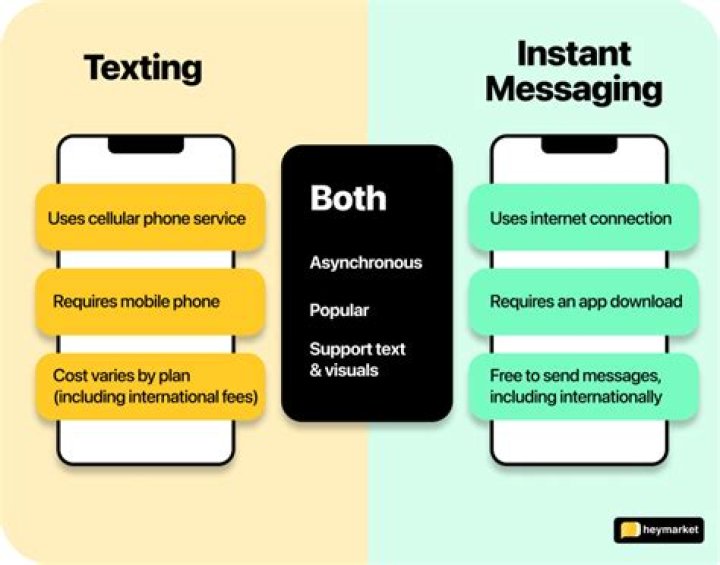 What Does UFDA Mean in Texting? (And Why Understanding 'Do' and 'Does' is Crucial for Clear Communication)