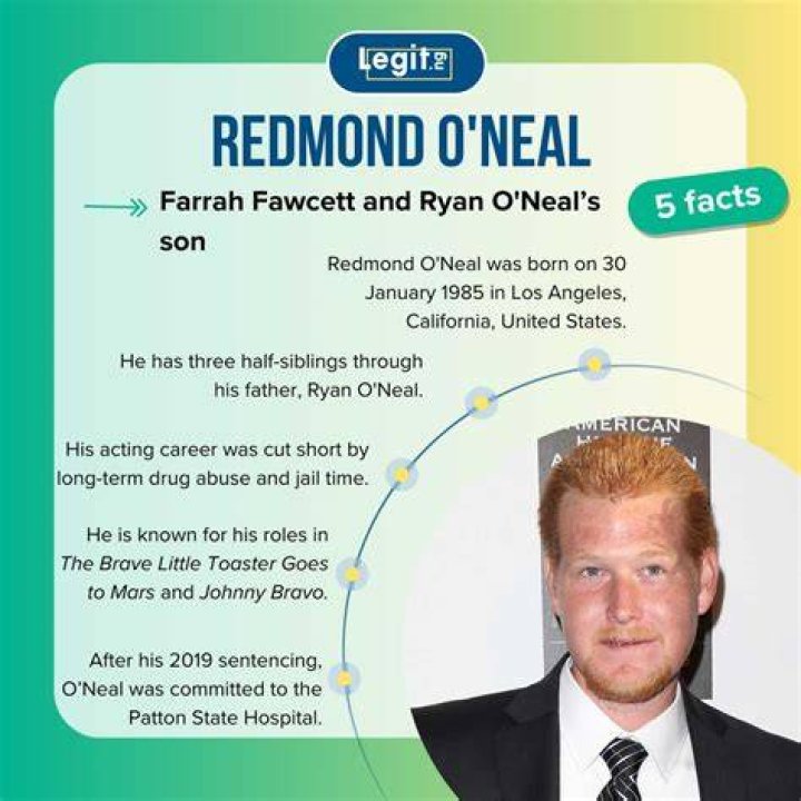 What Happened to Redmond O'Neal? Inside the Struggles of a Hollywood Heir