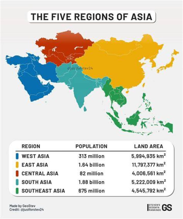 What is Asia? Unveiling the World's Largest and Most Diverse Continent