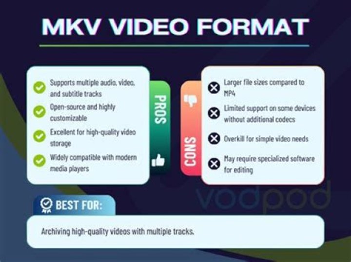 What is MKV Format: A Comprehensive Guide to Understanding and Utilizing MKV Files