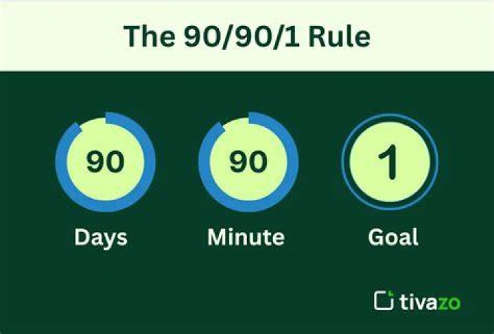 What is the 90 90 1 Rule? Unlocking Your Focus for Big Goals