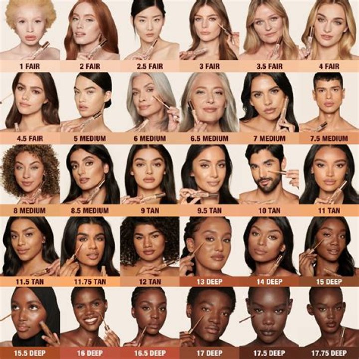What is the Most Attractive Skin Shade? Exploring Beauty's Diverse Hues Today