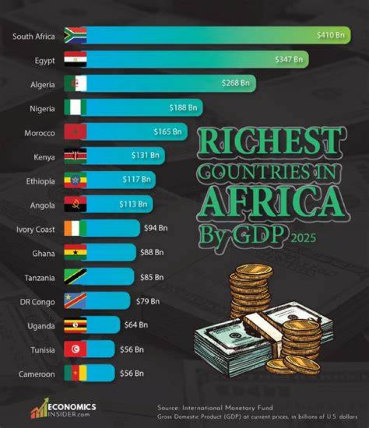 What is the Richest Country in Africa? Unpacking Wealth on a Continental Scale