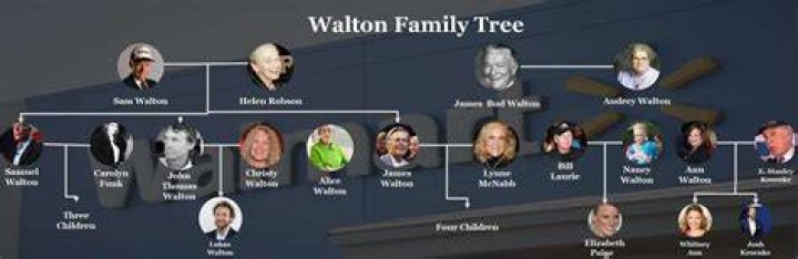 What is the Walton Family Controversy? Unpacking the Dynamics of a Retail Giant's Legacy
