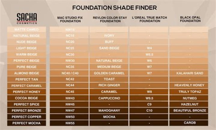 What Makeup Brand Has the Best Shade Range? Finding Your Perfect Match