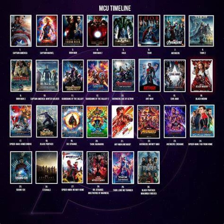What Marvel Movie is 4 Hours Long? Unraveling the MCU's Epic Run Times