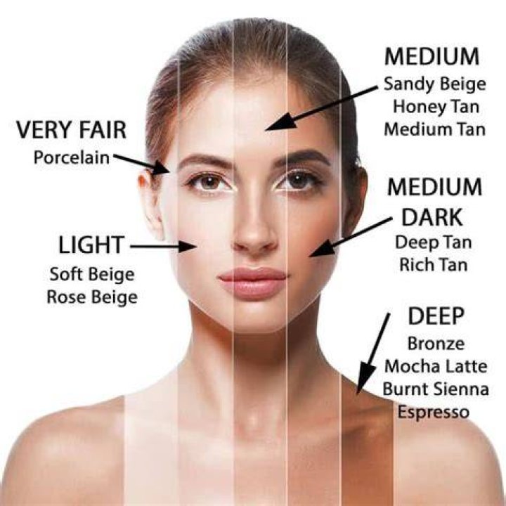 What Skin Tone Is a Beige Shade? Unpacking This Common Hue