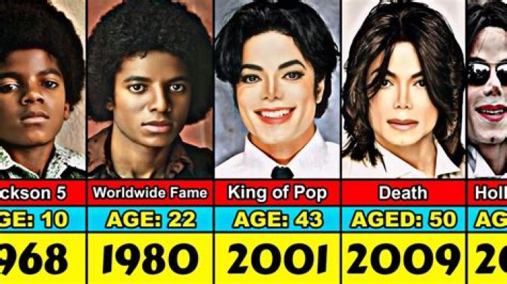 When Was MJ 23 Born? Uncovering the Start of a Legend