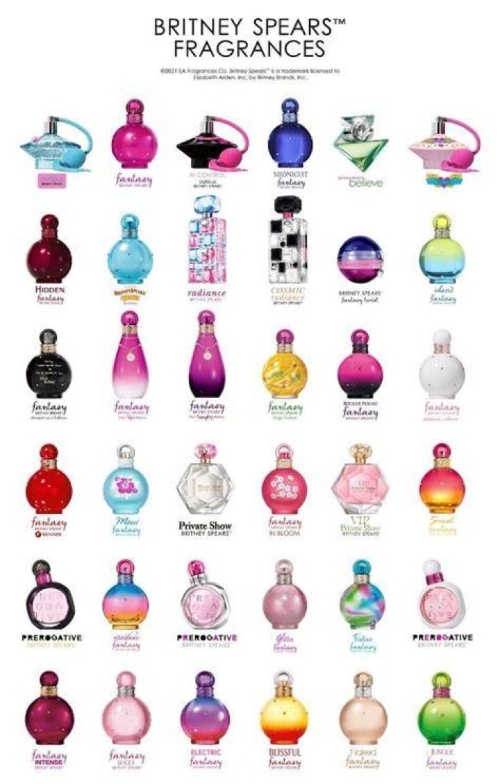 Which Britney Spears Perfume Smells Like Candy? Your Sweet Scent Guide