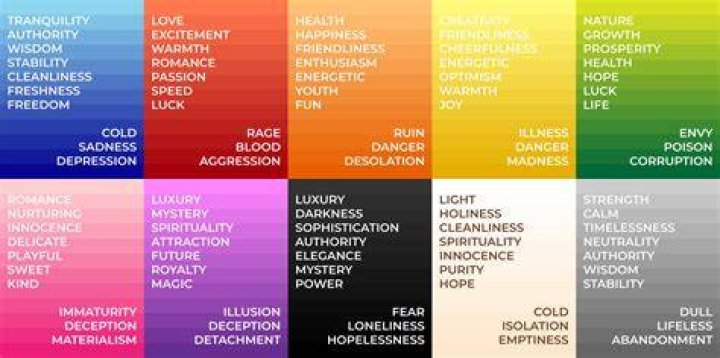 Which Color Shows Hatred? Exploring Symbolism and Emotion