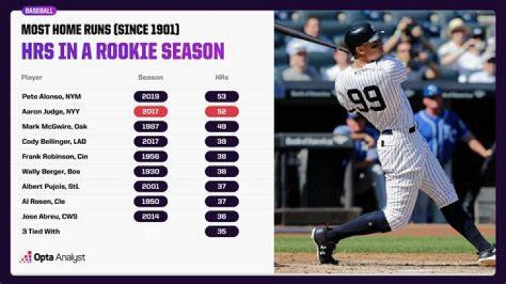 Who Has the Most Home Runs in MLB History?