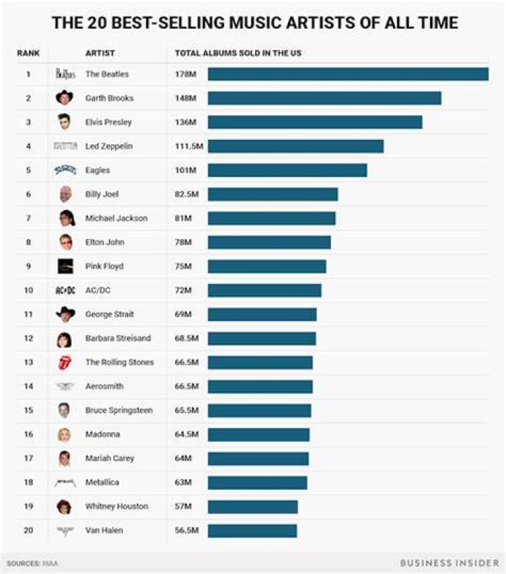 Who is the Best Selling Solo Artist of All Time? Unpacking the Music Sales Mystery