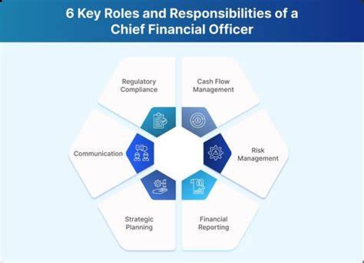 Who is the Chief Financial Officer of Atlanta? Understanding Top Leadership Roles