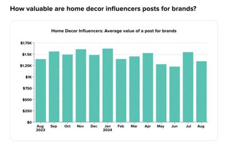 Who is the Most Loved Influencer? Unpacking the Meaning of "Most"