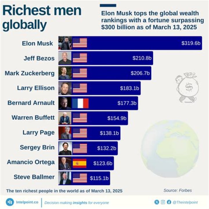 Who is the Richest Judge in the World? Unpacking Global Wealth Rankings