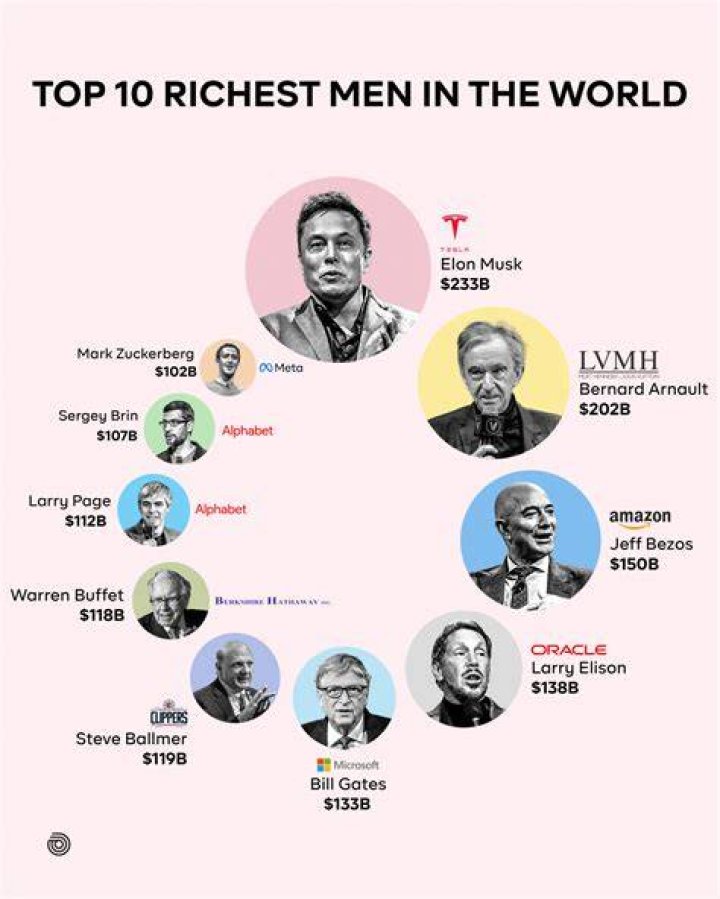 Who is the Richest Supermodel Ever? Unveiling the Fashion World's Wealthiest Icon