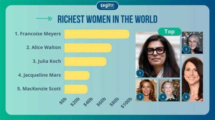 Who is the Richest Woman to Ever Live?