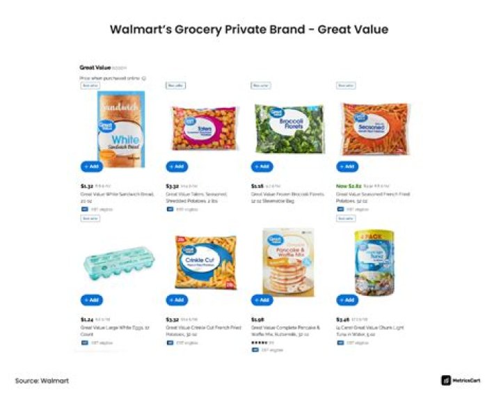 Who Makes Walmart Brand Soda? Uncovering the Private Label Secret