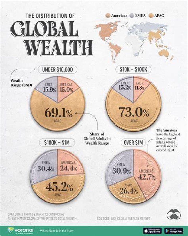 Who Owns the Most Money on the Planet? A Look at Global Wealth Today