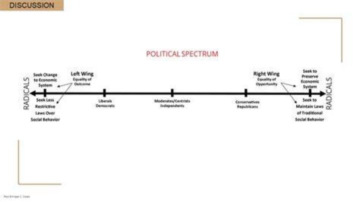 Why are Republicans Called Right-Wing? Unpacking the Political Spectrum