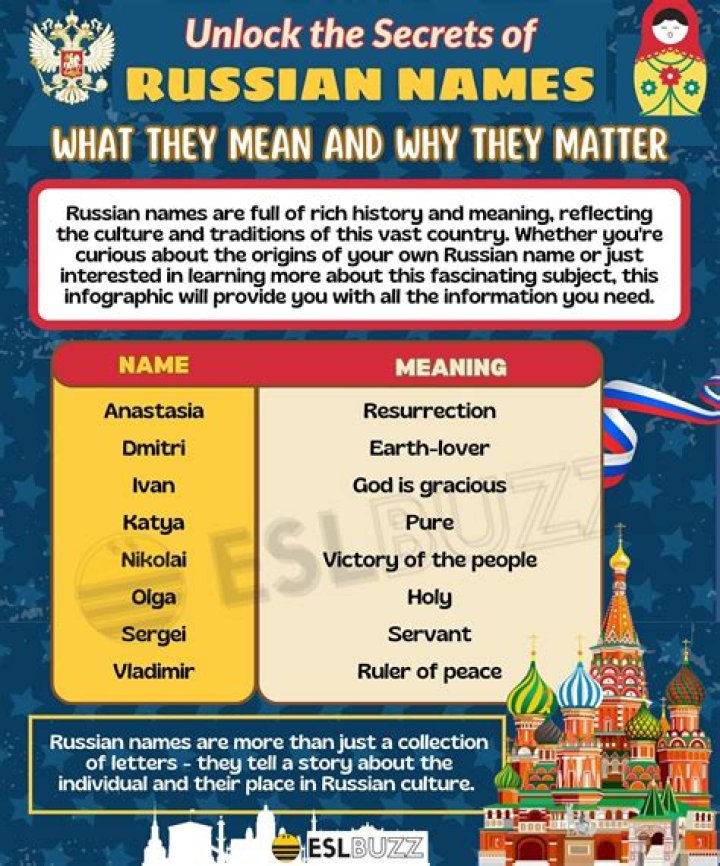 Why Sasha? Unraveling the Mystery Behind a Common Russian Name