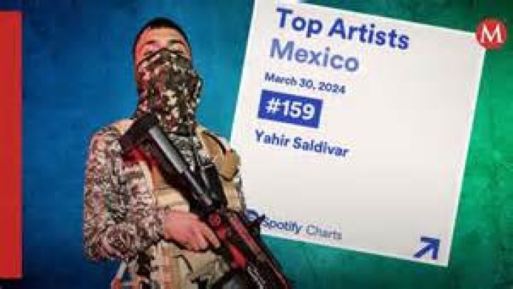 Yahir Saldivar Net Worth: Exploring the Financial Journey of a Rising Music Star