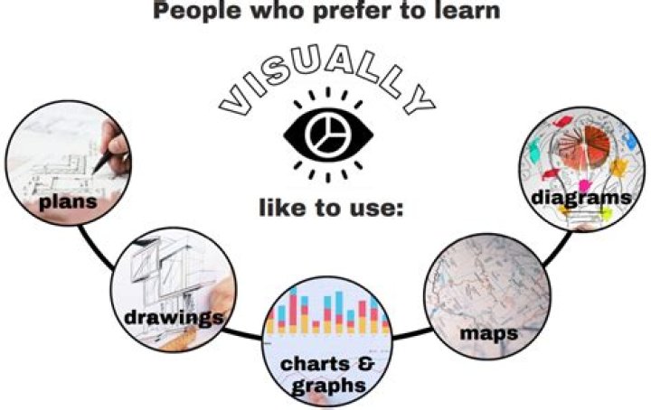 Your Guide to Erome School: Learning How to Share Visual Content