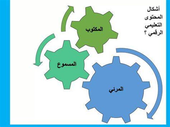 فهم ظاهرة "سكسي عراقي" في المحتوى الرقمي: رؤية شاملة